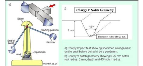 charpy v notch tester